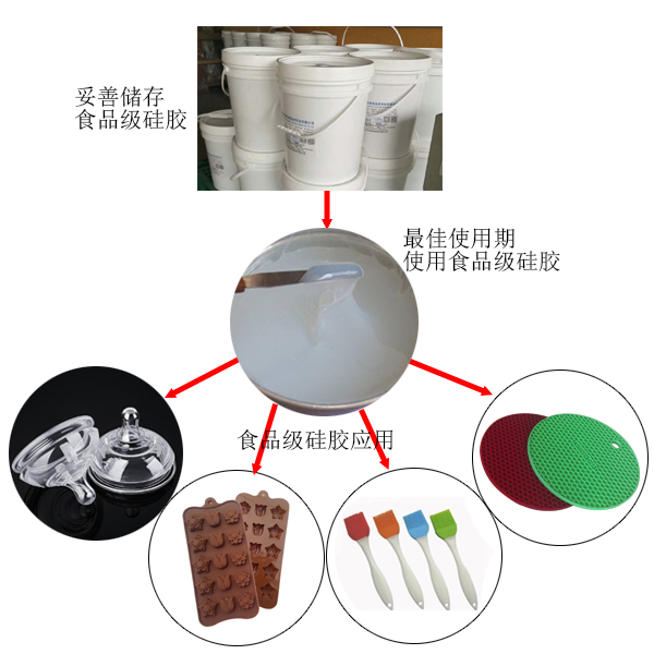 食品級(jí)液體硅膠保質(zhì)期使用